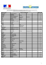 Nom du projet Appel projets - Les pôles de Compétitivité