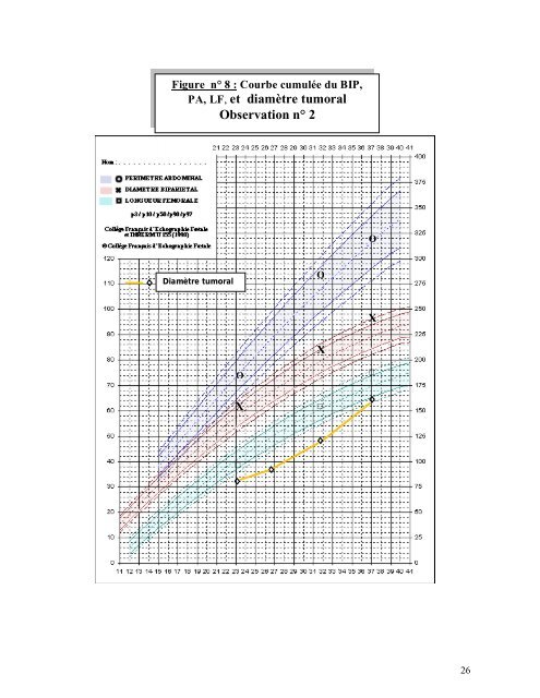 Graphique 1 - Faculté de Médecine et de Pharmacie de Fès