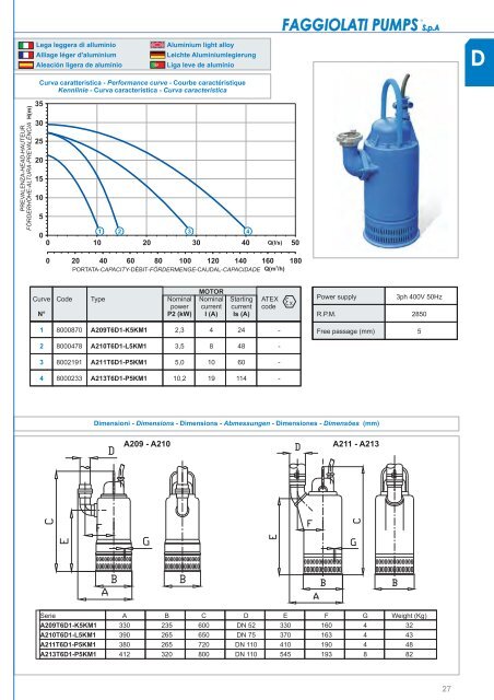 faggiolati-pumps-2009_new.pdf