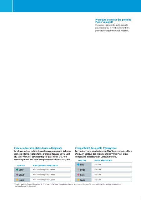 Système d'implants Tapered Screw-Vent® - Zimmer Dental