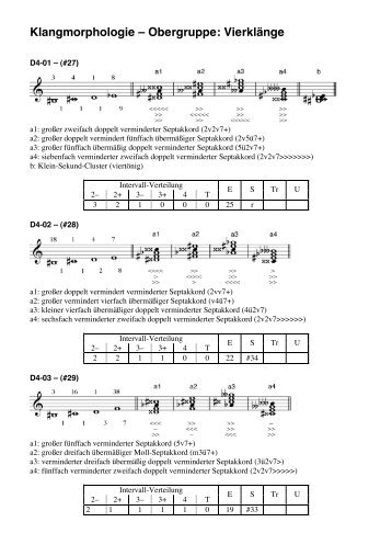 Klangmorphologie â€“ Obergruppe: VierklÃ¤nge