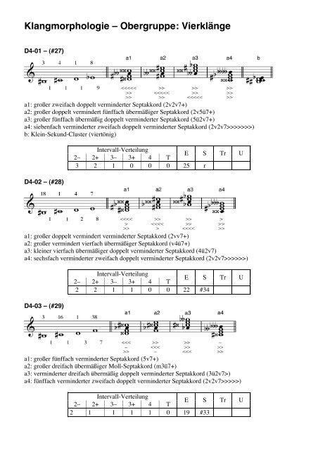 Klangmorphologie â€“ Obergruppe: VierklÃ¤nge