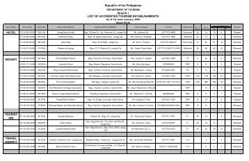 Tourism Facilities by province - Ilocos Region Philippines