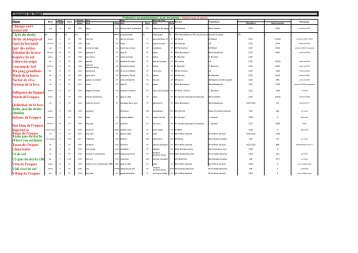 tableau chevaux dec 12.pdf - EARL écuries du derby