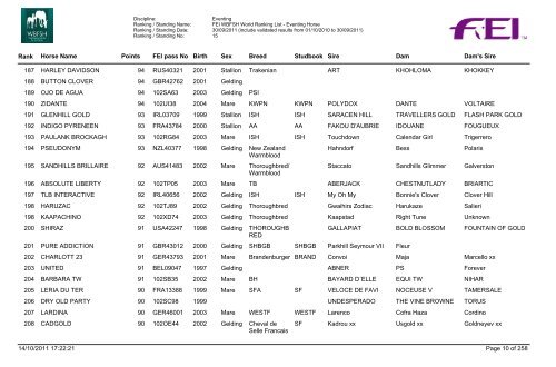 Eventing Ranking - wbfsh