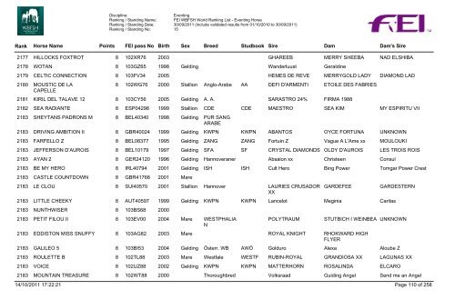 Eventing Ranking - wbfsh