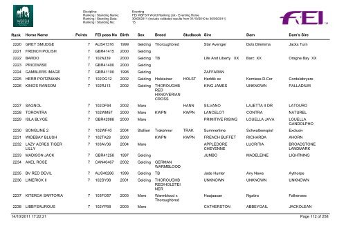 Eventing Ranking - wbfsh