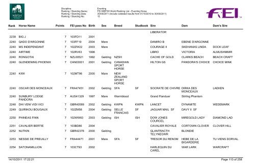 Eventing Ranking - wbfsh