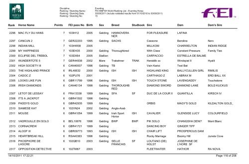 Eventing Ranking - wbfsh