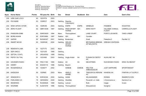 Eventing Ranking - wbfsh