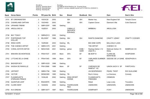 Eventing Ranking - wbfsh