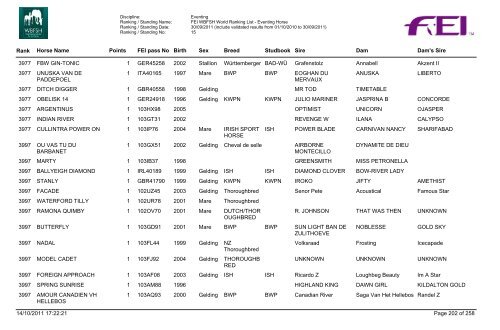 Eventing Ranking - wbfsh