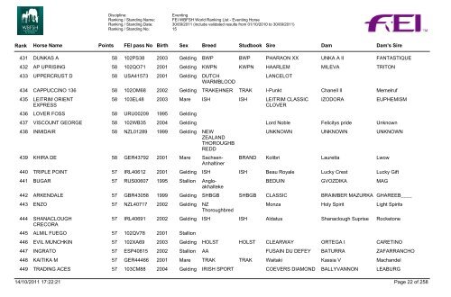 Eventing Ranking - wbfsh