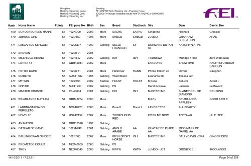 Eventing Ranking - wbfsh