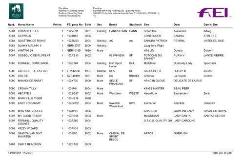 Eventing Ranking - wbfsh