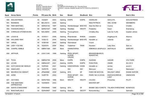 Eventing Ranking - wbfsh