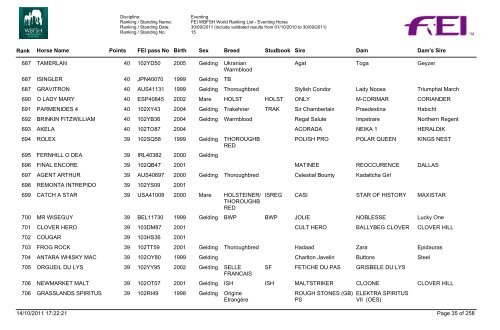 Eventing Ranking - wbfsh