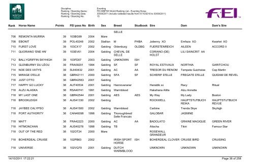 Eventing Ranking - wbfsh