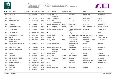 Eventing Ranking - wbfsh