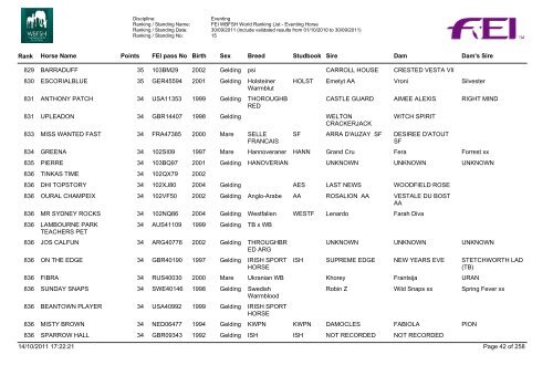 Eventing Ranking - wbfsh