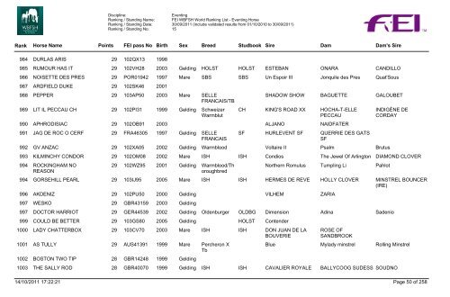 Eventing Ranking - wbfsh