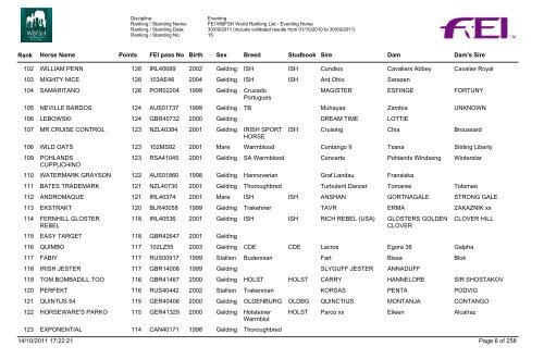 Eventing Ranking - wbfsh