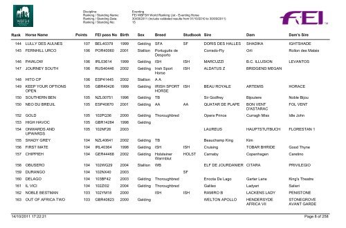 Eventing Ranking - wbfsh