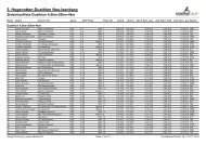 5. Hugenotten-Duathlon Neu-Isenburg