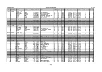 Ergebnisse Frauen Darmstadt CROSS-Duathlon 22.4.2012 ... - Ipta