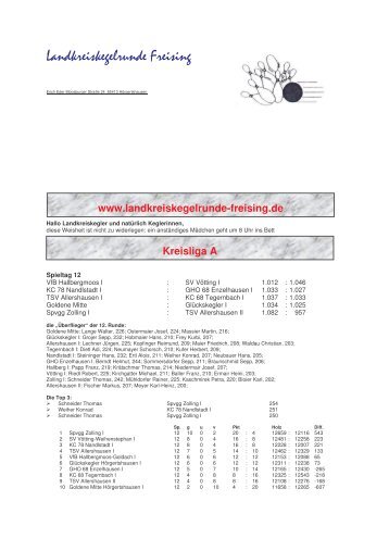 Bericht 12.Runde 2004-05.pdf - Landkreiskegelrunde Freising