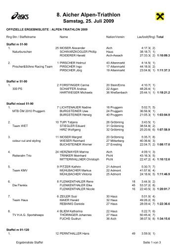 Ergebnisliste Staffel - Aicher Alpentriathlon