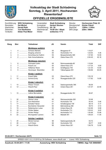 Offizielle Ergebnisliste - Schladming