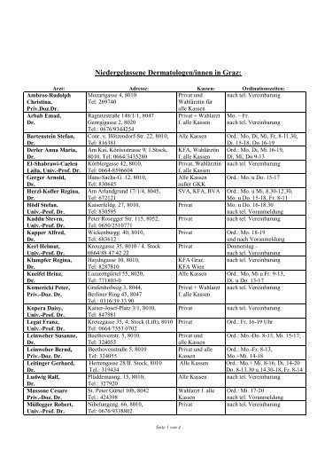 Liste der niedergelassenen Dermatologen in Graz und Steiermark