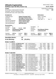 Tauplitz SL - Schiklub Raiffeisen Gröbming