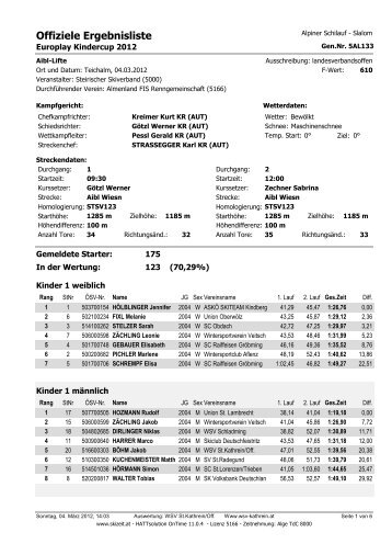 Offiziele Ergebnisliste - Nivelco Ski Team