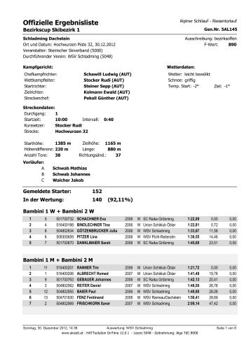 Offizielle Ergebnisliste - Ramsau am Dachstein