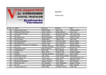 Starterliste Staffeltriathlon Start-Nr. SG Staffel Schwimmer Radfahrer ...