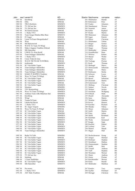 Startliste SD männlich - Triathlon-Kirchbichl