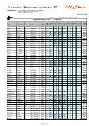 Setzliste Liga 2010 LP 131209