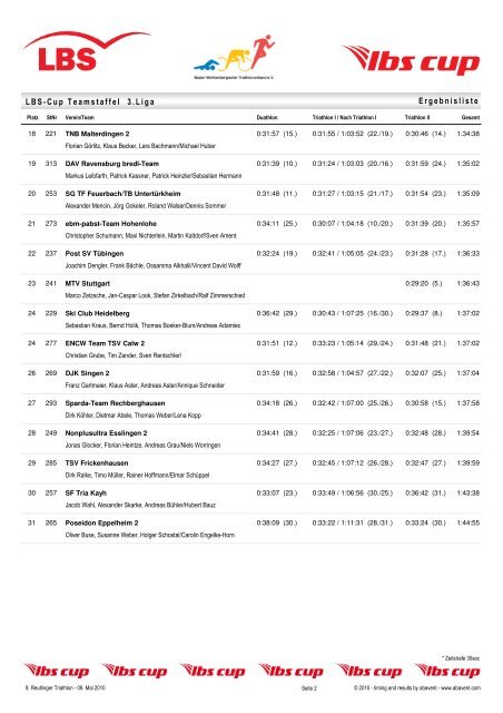 LBS-Cup Teamstaffel 1 - TG Schömberg Abt. Leichtathletik