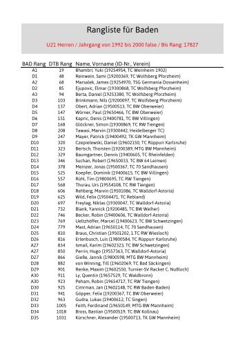 U21 Herren - Badischer Tennisverband