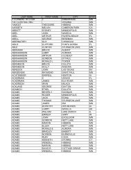 Unclaimed Listing - Lake Country Power