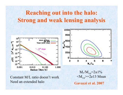 Strong and Weak Lensing