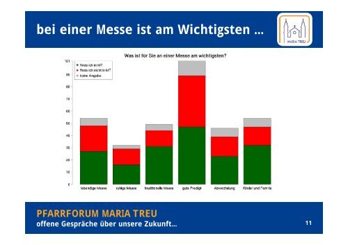 Präsentation der Umfrage-Ergebnisse und Diskussion ...