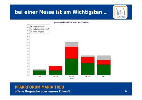 Präsentation der Umfrage-Ergebnisse und Diskussion ...