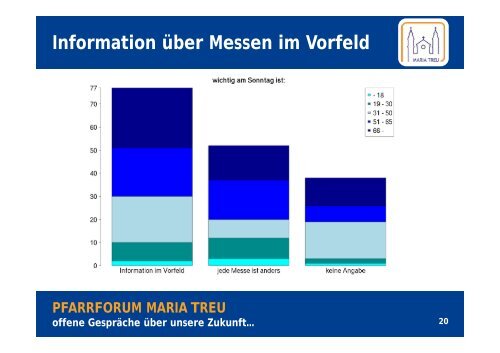 Präsentation der Umfrage-Ergebnisse und Diskussion ...