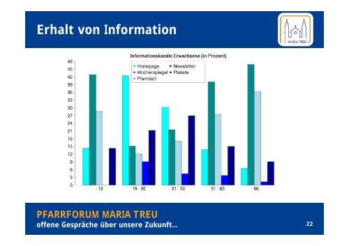 Präsentation der Umfrage-Ergebnisse und Diskussion ...