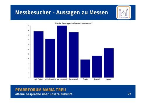 Präsentation der Umfrage-Ergebnisse und Diskussion ...