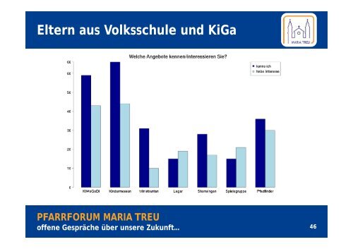 Präsentation der Umfrage-Ergebnisse und Diskussion ...