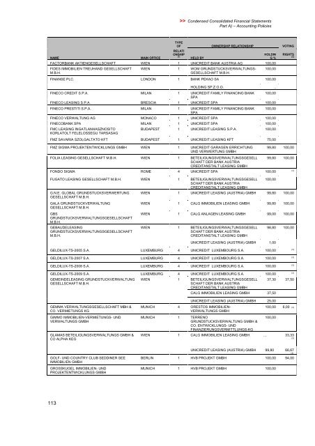 Prospectus - Notowania